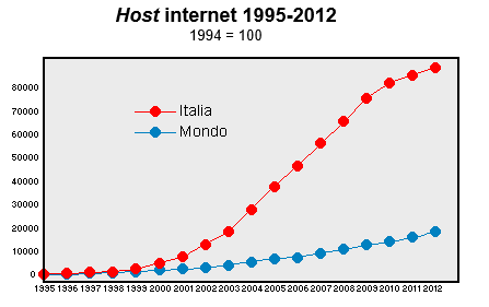 SITI INTERNET IN ITALIA  ARRIVA PRIMO SU GOOGLE PER ESSERE VISTO AL PRIMO POSTO SU INTERNET